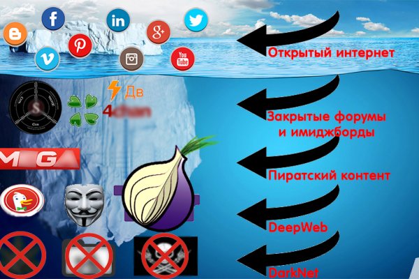 Кракен новый сайт