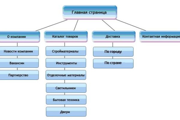 Что такое кракен только через тор