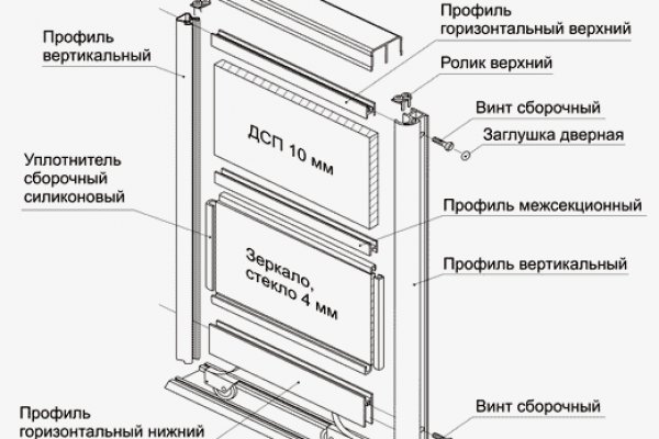 Кракен зеркало 2
